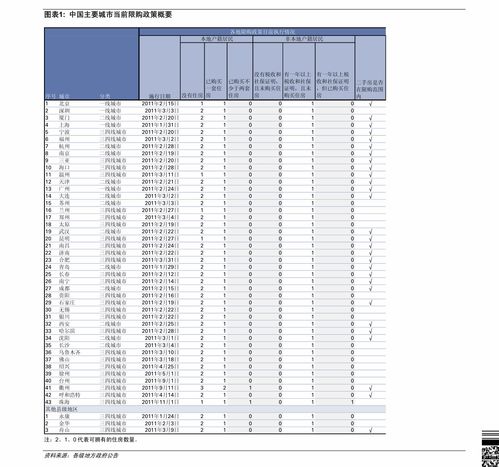 數字化轉型中的三重奏 網絡設備、投資公司與計算機軟件開發的深度融合