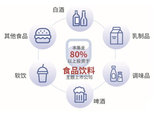 食品飲料十五年飆漲超15倍 波動(dòng)與調(diào)整中的布局良機(jī)